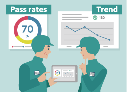 Use the app the easily manage and analyze results! Automatically create  visualize pass rates and graph.