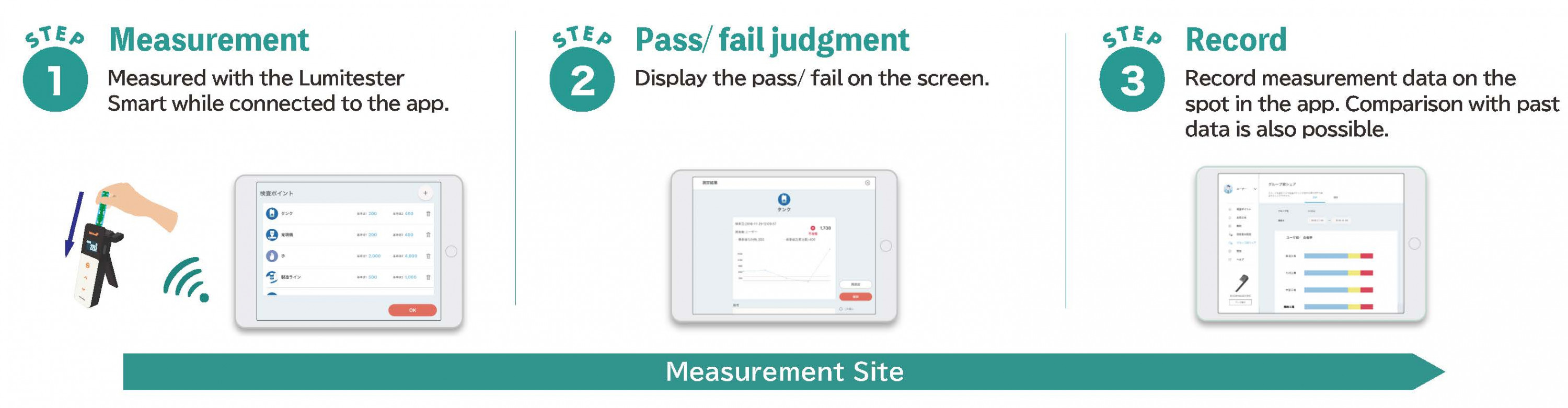 Measure with the Lumitester Smart while connecting with the app