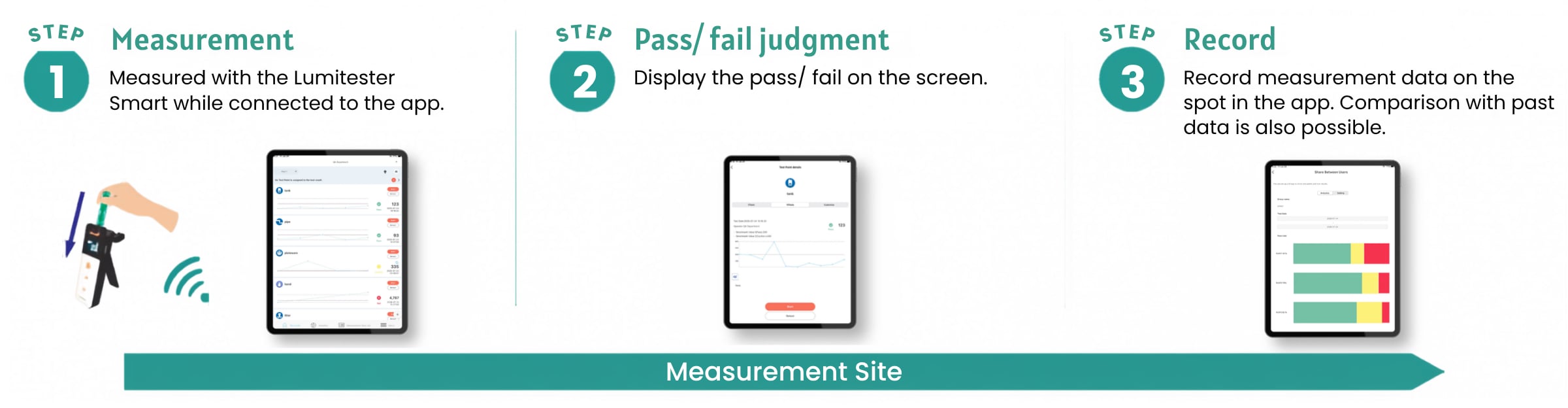 Measure with the Lumitester Smart while connecting with the app