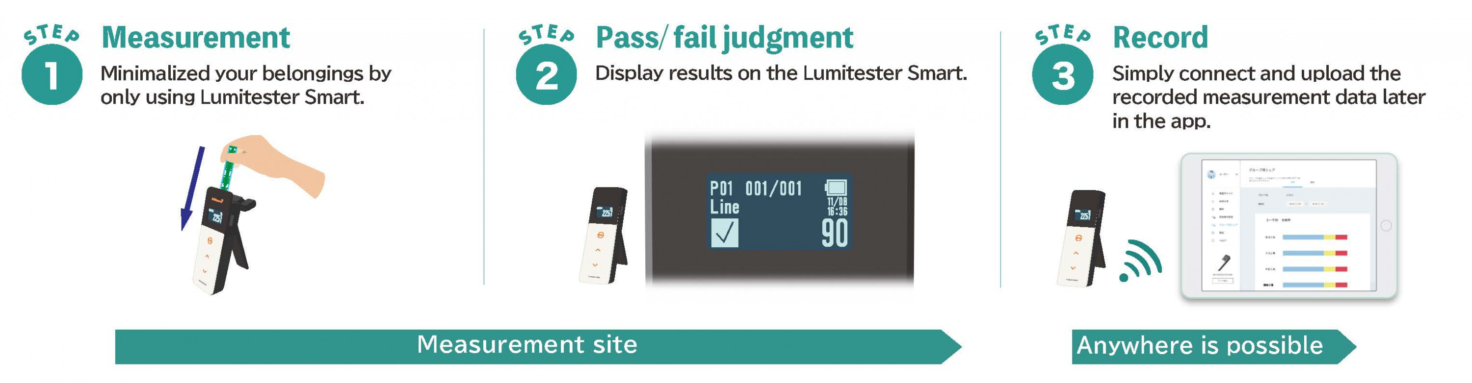 Measure only using the Lumitester Smart＊