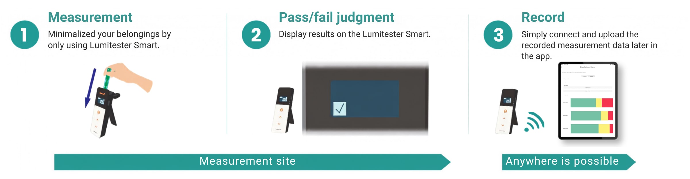 Measure only using the Lumitester Smart＊