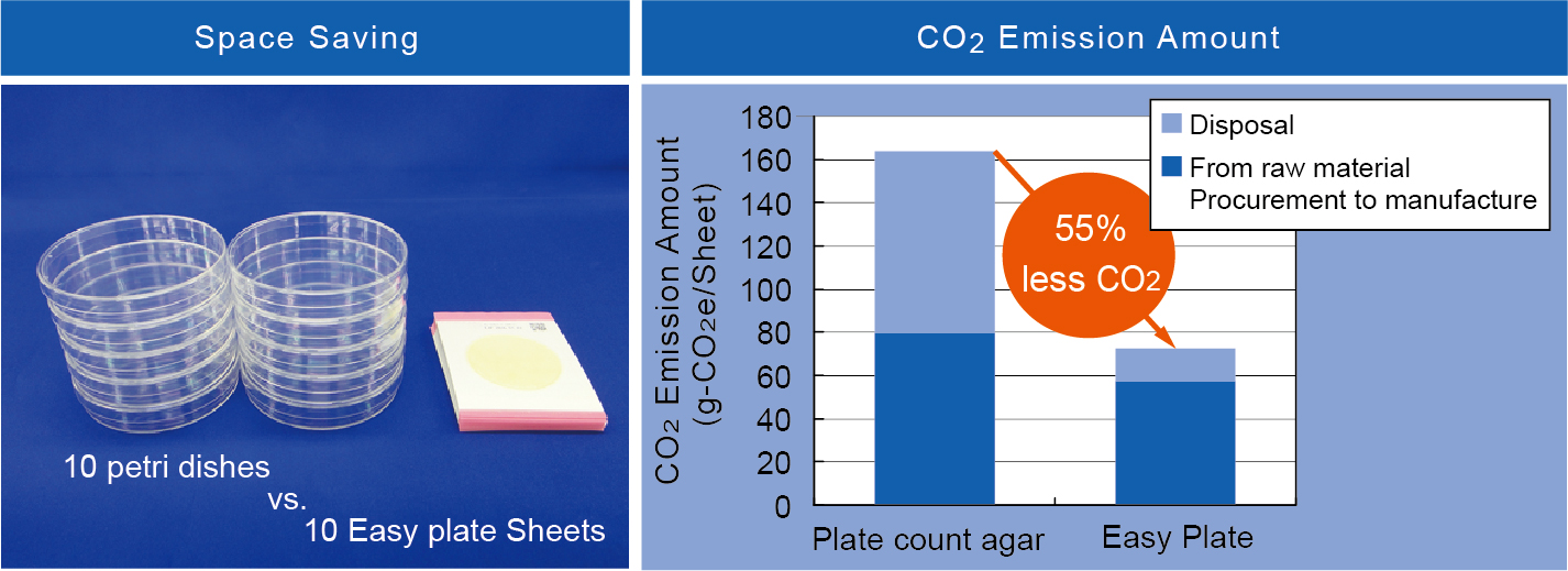 EASYFILM™ Couvre plat biodégradable – Vitecook